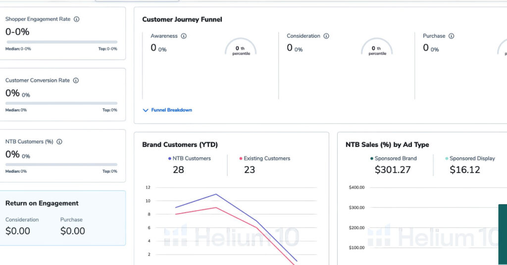 Helium 10 Amazon seller analytics dashboard